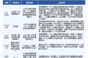人工智能产业发展研究报告 评析人工智能技术在产业发展中的应用前景