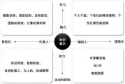 人工智能四个分类 详解人工智能的四大领域