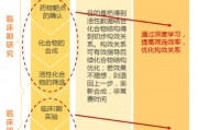 人工智能药物发现的新进展 探究人工智能在药物研发中的应用