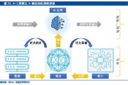 人工智能算法研发方向 探究人工智能算法的发展方向