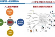 感知人工智能的应用和未来发展趋势