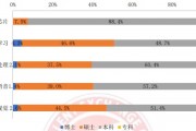 人工智能大学学什么专业 探讨人工智能领域的专业方向