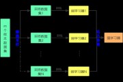 bagging机器学习 提高机器学习算法准确性的方法之一