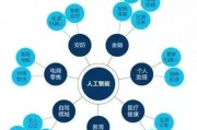 人工智能的难题 探讨人工智能技术面临的挑战和难点