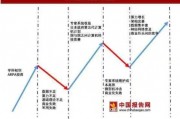人工智能技术迭代周期缩短 技术创新加速人工智能进步
