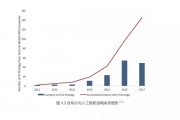 openbeta人工智能 探究未来人工智能的发展趋势