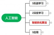人工智能算法优化思路 提高算法效率的方法和技巧