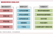 ai第二声 AI智能语音技术的发展趋势