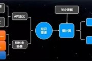 ai怎么做 深度解析ai的实现原理