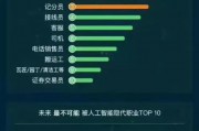 人工智能相关的专业 探究人工智能专业的发展趋势和就业前景