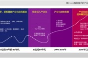 美国硅谷人工智能：从技术到应用的全面解析
