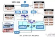 流程制造业人工智能技术 探索智能制造的未来