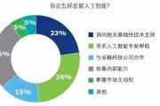 人工智能在商业中的应用及发展前景