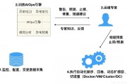 智能算法命中率低 提高智能算法命中率的方法和技巧
