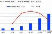 人工智能的发展状况 未来人工智能的发展趋势和应用前景