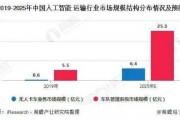 人工智能物流的未来 探索人工智能在物流行业中的应用前景