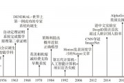 人工智能被提出 探究人工智能的历史和发展