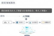人工智能概念基金 深入了解人工智能投资基金