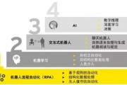 克隆技术与人工智能有何关联？