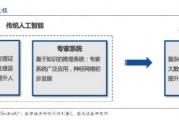 人工智能的研究领域及应用 探讨人工智能技术在各领域的应用前景