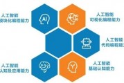 什么是unity人工智能 深入解析unity人工智能的定义和应用