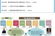 人工智能与未来：预测人工智能发展趋势及其未来应用前景