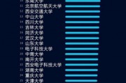 中国人工智能院校排名 全面解析中国人工智能领域的高校