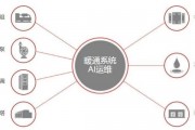 人工智能空调 智能化控制与高效能降温