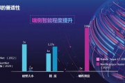 AI智适应 探索智能化发展趋势