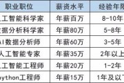人工智能年薪 揭秘人工智能行业的薪资水平