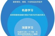 人工智能技术岗位认识 深入解析人工智能行业的职业发展和技能要求