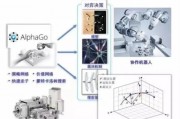人工智能伺服模式 探讨人工智能在伺服系统中的应用