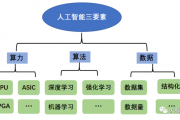 人工智能知识表示 深入理解人工智能中的知识表示方法