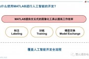 人工智能底层算法的实现与优化探究