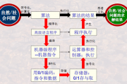 代码如何实现智能算法控制 详解智能算法控制的实现方法