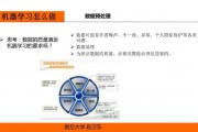 公开课机器学习 深入探究机器学习的理论与实践