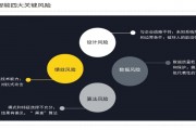 人工智能技术创业环境风险 如何应对人工智能创业的风险和挑战