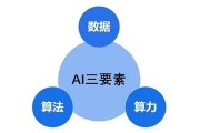 人工智能的三要素 深入解析人工智能的核心要素