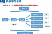 学深度学习需要机器学习 掌握机器学习是学习深度学习的基础