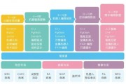 人工智能开发语言 探究人工智能领域中常用的编程语言