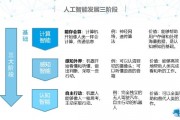 人工智能技术设置 探讨人工智能技术的应用和设置方法