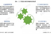 疫情期间人工智能技术 应用人工智能助力疫情防控