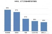 人工智能取代程序员 探讨AI对程序员职业的影响