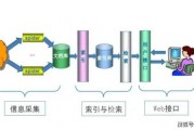 智能引擎搜索是人工智能吗 揭秘智能引擎搜索的工作原理
