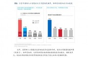 人工智能的未来（PDF版）：探讨人工智能技术的未来发展趋势