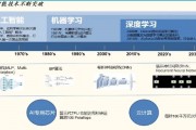 人工智能QA 深度学习技术在QA领域的应用