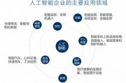 人工智能品牌的成功案例 探索人工智能品牌建设的关键因素