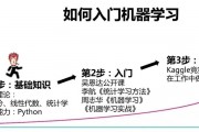 自动机器学习计划 全面解析自动机器学习的实现方法