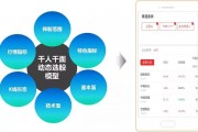AI选股 利用人工智能技术进行股票投资