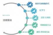 galgo智能算法 了解galgo智能算法的原理和应用
